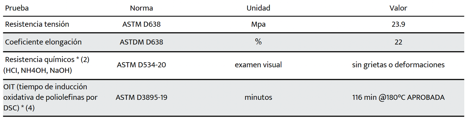 Propiedades Teket-Teja